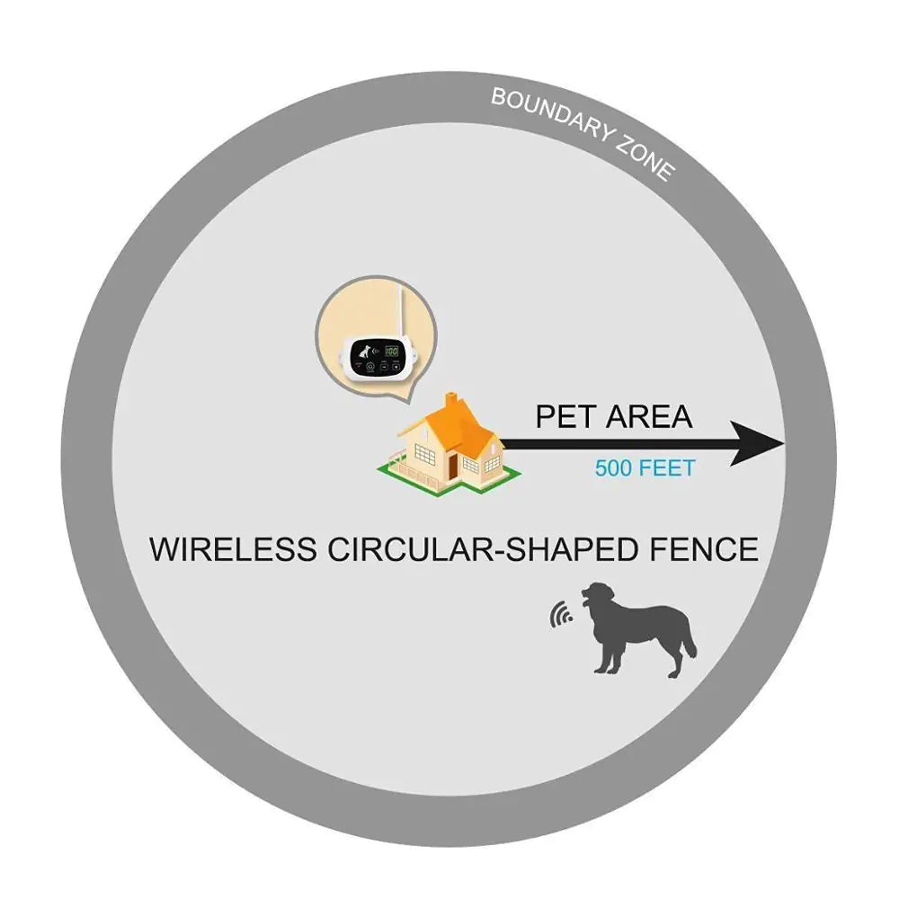 Pet Fence Shock Collar - QZ Pets